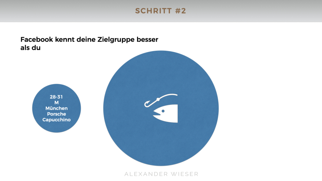 Deine Zielgruppe Alexander Wieser