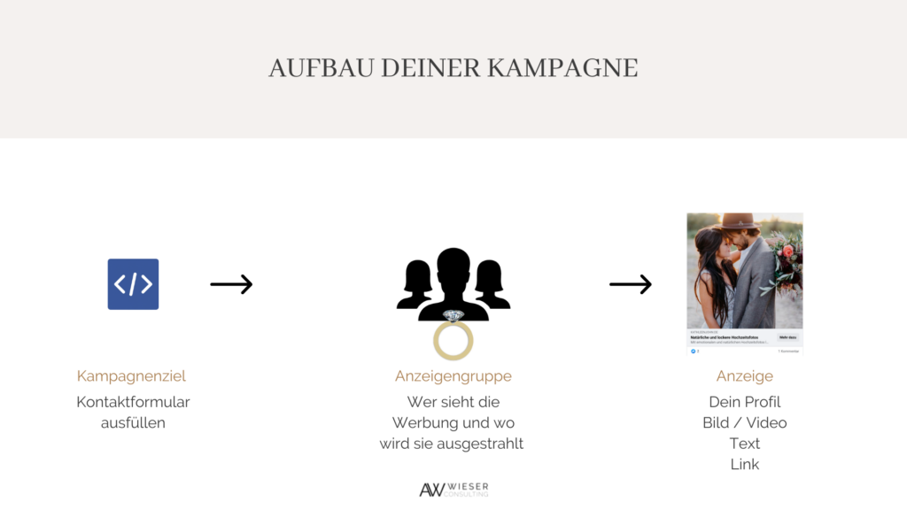 Facebook Werbung Alexander Wieser