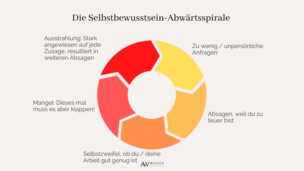 Wedding Sales Webinar