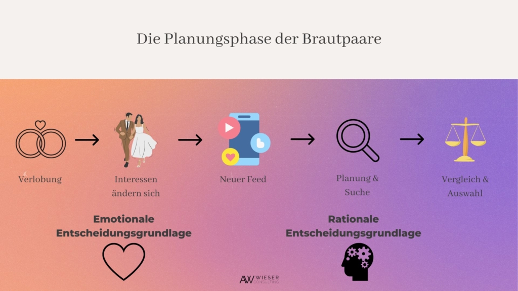 Wedding Sales Webinar