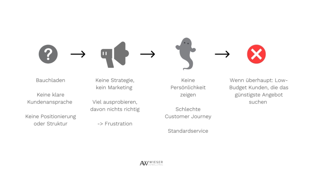 Hochzeitsfotografie Coaching