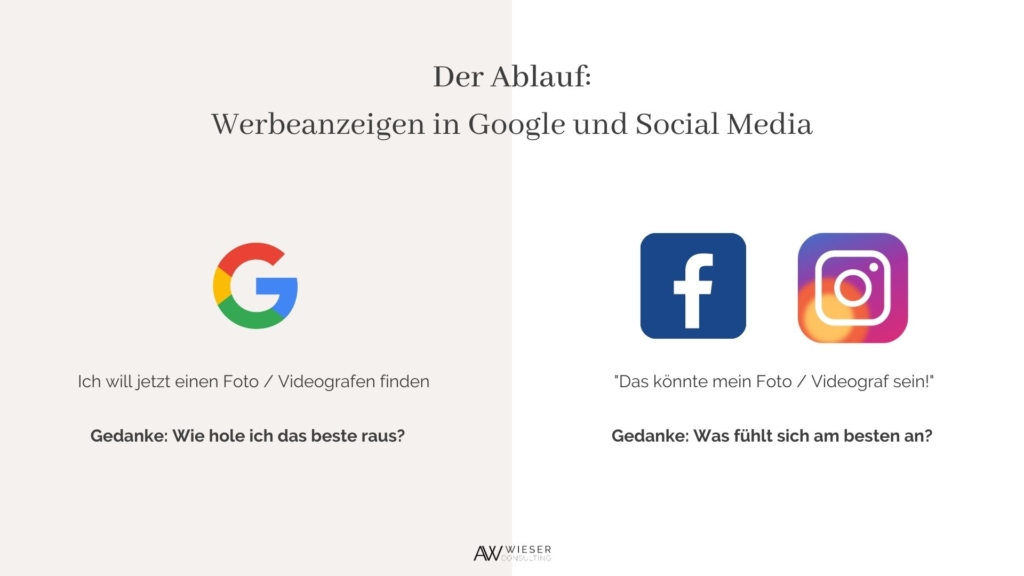 Hochzeitsfotograf werden